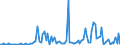 KN 85231100 /Exporte /Einheit = Preise (Euro/Bes. Maßeinheiten) /Partnerland: Niederlande /Meldeland: Europäische Union /85231100:Magnetb„nder Ohne Aufzeichnung, mit Einer Breite von <= 4 Mm