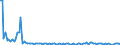 KN 85231100 /Exporte /Einheit = Preise (Euro/Bes. Maßeinheiten) /Partnerland: Griechenland /Meldeland: Europäische Union /85231100:Magnetb„nder Ohne Aufzeichnung, mit Einer Breite von <= 4 Mm