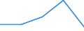 KN 85231100 /Exporte /Einheit = Preise (Euro/Tonne) /Partnerland: Faeroer /Meldeland: Europäische Union /85231100:Magnetb„nder Ohne Aufzeichnung, mit Einer Breite von <= 4 Mm