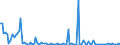 KN 85231100 /Exporte /Einheit = Preise (Euro/Bes. Maßeinheiten) /Partnerland: Finnland /Meldeland: Europäische Union /85231100:Magnetb„nder Ohne Aufzeichnung, mit Einer Breite von <= 4 Mm