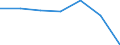 KN 85231100 /Exporte /Einheit = Preise (Euro/Tonne) /Partnerland: Schweiz /Meldeland: Europäische Union /85231100:Magnetb„nder Ohne Aufzeichnung, mit Einer Breite von <= 4 Mm