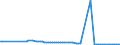 KN 85231100 /Exporte /Einheit = Preise (Euro/Bes. Maßeinheiten) /Partnerland: San Marino /Meldeland: Europäische Union /85231100:Magnetb„nder Ohne Aufzeichnung, mit Einer Breite von <= 4 Mm