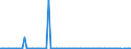 KN 85231100 /Exporte /Einheit = Preise (Euro/Bes. Maßeinheiten) /Partnerland: Lettland /Meldeland: Europäische Union /85231100:Magnetb„nder Ohne Aufzeichnung, mit Einer Breite von <= 4 Mm