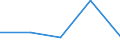 KN 85231100 /Exporte /Einheit = Preise (Euro/Tonne) /Partnerland: Sowjetunion /Meldeland: Europäische Union /85231100:Magnetb„nder Ohne Aufzeichnung, mit Einer Breite von <= 4 Mm