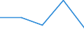 KN 85231100 /Exporte /Einheit = Preise (Euro/Tonne) /Partnerland: Tschechoslow /Meldeland: Europäische Union /85231100:Magnetb„nder Ohne Aufzeichnung, mit Einer Breite von <= 4 Mm