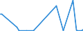 KN 85231100 /Exporte /Einheit = Preise (Euro/Bes. Maßeinheiten) /Partnerland: Aserbaidschan /Meldeland: Europäische Union /85231100:Magnetb„nder Ohne Aufzeichnung, mit Einer Breite von <= 4 Mm