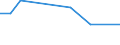 KN 85231100 /Exporte /Einheit = Preise (Euro/Bes. Maßeinheiten) /Partnerland: Turkmenistan /Meldeland: Europäische Union /85231100:Magnetb„nder Ohne Aufzeichnung, mit Einer Breite von <= 4 Mm