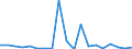 KN 85231100 /Exporte /Einheit = Preise (Euro/Bes. Maßeinheiten) /Partnerland: Serbien /Meldeland: Europäische Union /85231100:Magnetb„nder Ohne Aufzeichnung, mit Einer Breite von <= 4 Mm