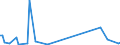 KN 85231100 /Exporte /Einheit = Preise (Euro/Bes. Maßeinheiten) /Partnerland: Kap Verde /Meldeland: Europäische Union /85231100:Magnetb„nder Ohne Aufzeichnung, mit Einer Breite von <= 4 Mm