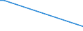 KN 85231100 /Exporte /Einheit = Preise (Euro/Bes. Maßeinheiten) /Partnerland: Liberia /Meldeland: Europäische Union /85231100:Magnetb„nder Ohne Aufzeichnung, mit Einer Breite von <= 4 Mm