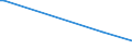 KN 85231100 /Exporte /Einheit = Preise (Euro/Bes. Maßeinheiten) /Partnerland: Benin /Meldeland: Europäische Union /85231100:Magnetb„nder Ohne Aufzeichnung, mit Einer Breite von <= 4 Mm