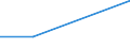 KN 85231100 /Exporte /Einheit = Preise (Euro/Bes. Maßeinheiten) /Partnerland: Aequat.guin. /Meldeland: Europäische Union /85231100:Magnetb„nder Ohne Aufzeichnung, mit Einer Breite von <= 4 Mm