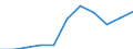 KN 85231200 /Exporte /Einheit = Preise (Euro/Tonne) /Partnerland: Belgien/Luxemburg /Meldeland: Europäische Union /85231200:Magnetb„nder Ohne Aufzeichnung, mit Einer Breite von > 4 mm bis 6,5 Mm