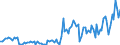 KN 85231300 /Exporte /Einheit = Preise (Euro/Bes. Maßeinheiten) /Partnerland: Deutschland /Meldeland: Europäische Union /85231300:Magnetb„nder Ohne Aufzeichnung, mit Einer Breite von > 6,5 Mm