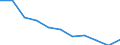 KN 85232090 /Exporte /Einheit = Preise (Euro/Tonne) /Partnerland: Belgien/Luxemburg /Meldeland: Europäische Union /85232090:Disketten und Andere Nichtstarre Magnetplatten, Ohne Aufzeichnung