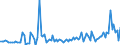 KN 85232090 /Exporte /Einheit = Preise (Euro/Bes. Maßeinheiten) /Partnerland: Irland /Meldeland: Europäische Union /85232090:Disketten und Andere Nichtstarre Magnetplatten, Ohne Aufzeichnung