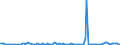 KN 85232090 /Exporte /Einheit = Preise (Euro/Bes. Maßeinheiten) /Partnerland: Daenemark /Meldeland: Europäische Union /85232090:Disketten und Andere Nichtstarre Magnetplatten, Ohne Aufzeichnung