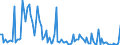 KN 85232090 /Exporte /Einheit = Preise (Euro/Bes. Maßeinheiten) /Partnerland: Griechenland /Meldeland: Europäische Union /85232090:Disketten und Andere Nichtstarre Magnetplatten, Ohne Aufzeichnung