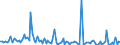 KN 85232090 /Exporte /Einheit = Preise (Euro/Bes. Maßeinheiten) /Partnerland: Schweden /Meldeland: Europäische Union /85232090:Disketten und Andere Nichtstarre Magnetplatten, Ohne Aufzeichnung