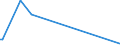 KN 85232090 /Exporte /Einheit = Preise (Euro/Bes. Maßeinheiten) /Partnerland: Liechtenstein /Meldeland: Europäische Union /85232090:Disketten und Andere Nichtstarre Magnetplatten, Ohne Aufzeichnung