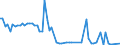 KN 85232090 /Exporte /Einheit = Preise (Euro/Bes. Maßeinheiten) /Partnerland: San Marino /Meldeland: Europäische Union /85232090:Disketten und Andere Nichtstarre Magnetplatten, Ohne Aufzeichnung