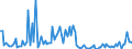 KN 85232090 /Exporte /Einheit = Preise (Euro/Bes. Maßeinheiten) /Partnerland: Estland /Meldeland: Europäische Union /85232090:Disketten und Andere Nichtstarre Magnetplatten, Ohne Aufzeichnung