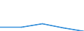 KN 85232090 /Exporte /Einheit = Preise (Euro/Tonne) /Partnerland: Sowjetunion /Meldeland: Europäische Union /85232090:Disketten und Andere Nichtstarre Magnetplatten, Ohne Aufzeichnung