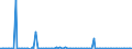 KN 85232090 /Exporte /Einheit = Preise (Euro/Bes. Maßeinheiten) /Partnerland: Slowakei /Meldeland: Europäische Union /85232090:Disketten und Andere Nichtstarre Magnetplatten, Ohne Aufzeichnung