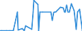 KN 85232090 /Exporte /Einheit = Preise (Euro/Bes. Maßeinheiten) /Partnerland: Georgien /Meldeland: Europäische Union /85232090:Disketten und Andere Nichtstarre Magnetplatten, Ohne Aufzeichnung