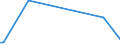 KN 85232090 /Exporte /Einheit = Preise (Euro/Bes. Maßeinheiten) /Partnerland: Aserbaidschan /Meldeland: Europäische Union /85232090:Disketten und Andere Nichtstarre Magnetplatten, Ohne Aufzeichnung