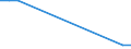 KN 85232090 /Exporte /Einheit = Preise (Euro/Bes. Maßeinheiten) /Partnerland: Niger /Meldeland: Europäische Union /85232090:Disketten und Andere Nichtstarre Magnetplatten, Ohne Aufzeichnung