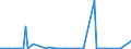 KN 85232090 /Exporte /Einheit = Preise (Euro/Bes. Maßeinheiten) /Partnerland: Senegal /Meldeland: Europäische Union /85232090:Disketten und Andere Nichtstarre Magnetplatten, Ohne Aufzeichnung