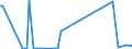 KN 85232090 /Exporte /Einheit = Preise (Euro/Bes. Maßeinheiten) /Partnerland: Sierra Leone /Meldeland: Europäische Union /85232090:Disketten und Andere Nichtstarre Magnetplatten, Ohne Aufzeichnung