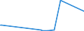 KN 85232090 /Exporte /Einheit = Preise (Euro/Bes. Maßeinheiten) /Partnerland: Liberia /Meldeland: Europäische Union /85232090:Disketten und Andere Nichtstarre Magnetplatten, Ohne Aufzeichnung