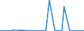 KN 85232090 /Exporte /Einheit = Preise (Euro/Bes. Maßeinheiten) /Partnerland: S.tome /Meldeland: Europäische Union /85232090:Disketten und Andere Nichtstarre Magnetplatten, Ohne Aufzeichnung