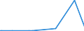 KN 85232090 /Exporte /Einheit = Preise (Euro/Bes. Maßeinheiten) /Partnerland: Dem. Rep. Kongo /Meldeland: Europäische Union /85232090:Disketten und Andere Nichtstarre Magnetplatten, Ohne Aufzeichnung