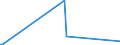 KN 85232090 /Exporte /Einheit = Preise (Euro/Bes. Maßeinheiten) /Partnerland: Ruanda /Meldeland: Europäische Union /85232090:Disketten und Andere Nichtstarre Magnetplatten, Ohne Aufzeichnung