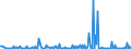 KN 85232931 /Exporte /Einheit = Preise (Euro/Bes. Maßeinheiten) /Partnerland: Irland /Meldeland: Europäische Union /85232931:Magnetb„nder und Magnetplatten, mit Aufzeichnung, zur Wiedergabe von Ph„nomenen (Ausg. zur Ton-Â oder Bildwiedergabe, zur Wiedergabe von Programmen, Daten, ton und Bildern, die in Maschinenlesbarer Bin„rform Aufgezeichnet Sind und šber Eine Automatische Datenverarbeitungsmaschine Gehandhabt Oder Ver„ndert Werden K”nnen Sowie Waren des Kapitels 37)