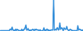 KN 85232931 /Exporte /Einheit = Preise (Euro/Bes. Maßeinheiten) /Partnerland: Daenemark /Meldeland: Europäische Union /85232931:Magnetb„nder und Magnetplatten, mit Aufzeichnung, zur Wiedergabe von Ph„nomenen (Ausg. zur Ton-Â oder Bildwiedergabe, zur Wiedergabe von Programmen, Daten, ton und Bildern, die in Maschinenlesbarer Bin„rform Aufgezeichnet Sind und šber Eine Automatische Datenverarbeitungsmaschine Gehandhabt Oder Ver„ndert Werden K”nnen Sowie Waren des Kapitels 37)