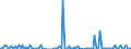 KN 85233000 /Exporte /Einheit = Preise (Euro/Bes. Maßeinheiten) /Partnerland: Ver.koenigreich /Meldeland: Europäische Union /85233000:Karten mit Magnetstreifen, Ohne Aufzeichnung