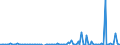 KN 85233000 /Exporte /Einheit = Preise (Euro/Bes. Maßeinheiten) /Partnerland: Daenemark /Meldeland: Europäische Union /85233000:Karten mit Magnetstreifen, Ohne Aufzeichnung