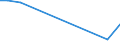 CN 85233000 /Exports /Unit = Prices (Euro/suppl. units) /Partner: Montenegro /Reporter: European Union /85233000:Cards Incorporating an Unrecorded Magnetic Stripe