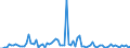 KN 85234091 /Exporte /Einheit = Preise (Euro/Bes. Maßeinheiten) /Partnerland: Deutschland /Meldeland: Europäische Union /85234091:Aufzeichnungstr„ger, Optische, mit Aufzeichnung, zur Wiedergabe von Ph„nomenen (Ausg. Platten [discs] fr Laserabnehmersysteme, Solche zur Ton- oder Bildwiedergabe, zur Wiedergabe von Programmen, Daten, ton und Bildern, die in Maschinenlesbarer Bin„rform Aufgezeichnet Sind und šber Eine Automatische Datenverarbeitungsmaschine Gehandhabt Oder Ver„ndert Werden K”nnen Sowie Waren des Kapitels 37)