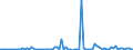 KN 85234091 /Exporte /Einheit = Preise (Euro/Bes. Maßeinheiten) /Partnerland: Italien /Meldeland: Europäische Union /85234091:Aufzeichnungstr„ger, Optische, mit Aufzeichnung, zur Wiedergabe von Ph„nomenen (Ausg. Platten [discs] fr Laserabnehmersysteme, Solche zur Ton- oder Bildwiedergabe, zur Wiedergabe von Programmen, Daten, ton und Bildern, die in Maschinenlesbarer Bin„rform Aufgezeichnet Sind und šber Eine Automatische Datenverarbeitungsmaschine Gehandhabt Oder Ver„ndert Werden K”nnen Sowie Waren des Kapitels 37)