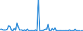 KN 85234091 /Exporte /Einheit = Preise (Euro/Bes. Maßeinheiten) /Partnerland: Griechenland /Meldeland: Europäische Union /85234091:Aufzeichnungstr„ger, Optische, mit Aufzeichnung, zur Wiedergabe von Ph„nomenen (Ausg. Platten [discs] fr Laserabnehmersysteme, Solche zur Ton- oder Bildwiedergabe, zur Wiedergabe von Programmen, Daten, ton und Bildern, die in Maschinenlesbarer Bin„rform Aufgezeichnet Sind und šber Eine Automatische Datenverarbeitungsmaschine Gehandhabt Oder Ver„ndert Werden K”nnen Sowie Waren des Kapitels 37)