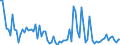 KN 85234093 /Exporte /Einheit = Preise (Euro/Bes. Maßeinheiten) /Partnerland: Italien /Meldeland: Europäische Union /85234093:Aufzeichnungstr„ger, Optische, mit Aufzeichnung, zur Wiedergabe von Programmen, Daten, ton und Bildern, die in Maschinenlesbarer Bin„rform Aufgezeichnet Sind und šber Eine Automatische Datenverarbeitungsmaschine Gehandhabt Oder Ver„ndert Werden K”nnen (Ausg. Platten [discs] fr Laserabnehmersysteme)