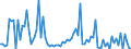 KN 85234093 /Exporte /Einheit = Preise (Euro/Bes. Maßeinheiten) /Partnerland: Ver.koenigreich /Meldeland: Europäische Union /85234093:Aufzeichnungstr„ger, Optische, mit Aufzeichnung, zur Wiedergabe von Programmen, Daten, ton und Bildern, die in Maschinenlesbarer Bin„rform Aufgezeichnet Sind und šber Eine Automatische Datenverarbeitungsmaschine Gehandhabt Oder Ver„ndert Werden K”nnen (Ausg. Platten [discs] fr Laserabnehmersysteme)