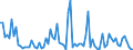 CN 85234093 /Exports /Unit = Prices (Euro/suppl. units) /Partner: Ireland /Reporter: European Union /85234093:Optical Media, Recorded, for Reproducing Representations of Instructions, Data, Sound, and Image Recorded in a Machine-readable Binary Form, and Capable of Being Manipulated or Providing Interactivity to a User, by Means of an Automatic Data-processing Machine (Excl. Discs for Laser Reading Systems)