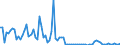 CN 85234093 /Exports /Unit = Prices (Euro/suppl. units) /Partner: Denmark /Reporter: European Union /85234093:Optical Media, Recorded, for Reproducing Representations of Instructions, Data, Sound, and Image Recorded in a Machine-readable Binary Form, and Capable of Being Manipulated or Providing Interactivity to a User, by Means of an Automatic Data-processing Machine (Excl. Discs for Laser Reading Systems)