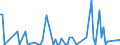 CN 85234093 /Exports /Unit = Prices (Euro/suppl. units) /Partner: Belarus /Reporter: European Union /85234093:Optical Media, Recorded, for Reproducing Representations of Instructions, Data, Sound, and Image Recorded in a Machine-readable Binary Form, and Capable of Being Manipulated or Providing Interactivity to a User, by Means of an Automatic Data-processing Machine (Excl. Discs for Laser Reading Systems)